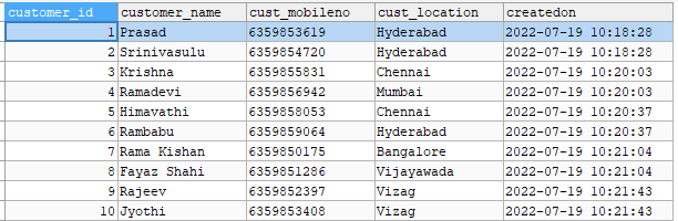 MYSQL Customers Table MYSQL Customers Table