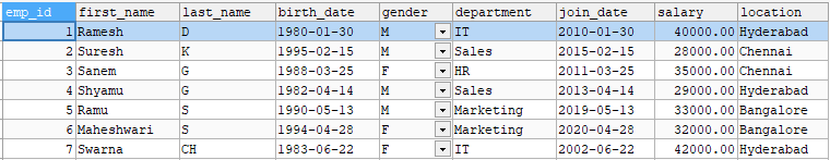 MYSQL Employee Table MYSQL Employee Table