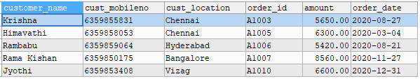 MYSQL LEFT JOIN using WHERE clause MYSQL LEFT JOIN using WHERE clause