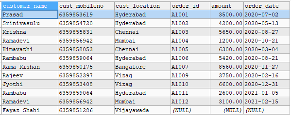 MYSQL LEFT JOIN using clause MYSQL LEFT JOIN using clause