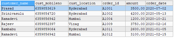 MYSQL RIGHT JOIN using WHERE clause MYSQL RIGHT JOIN using WHERE clause