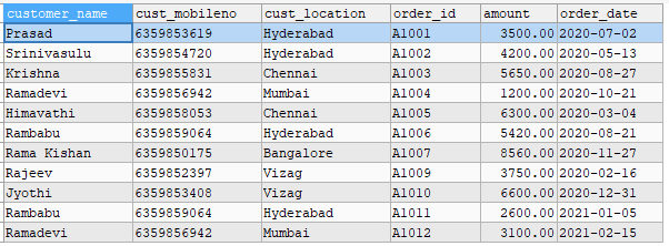 MYSQL RIGHT JOIN using clause MYSQL RIGHT JOIN using clause
