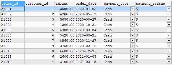 MYSQL Orders Table MYSQL Orders Table